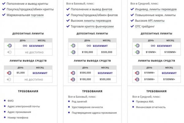 Восстановить аккаунт на кракене